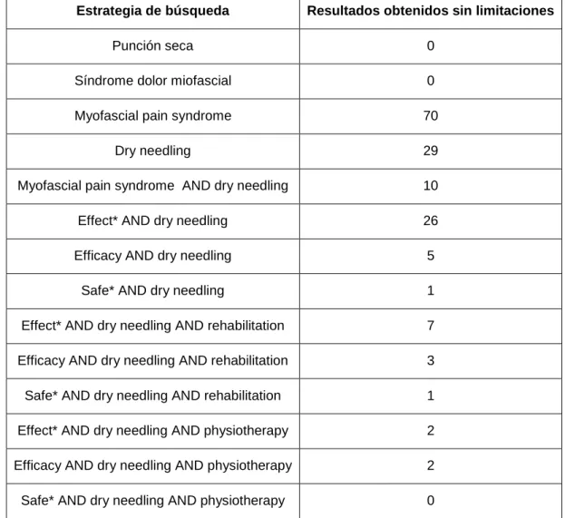 Tabla 4. Estrategias de búsqueda en la base de datos PEDro sin limitaciones. 