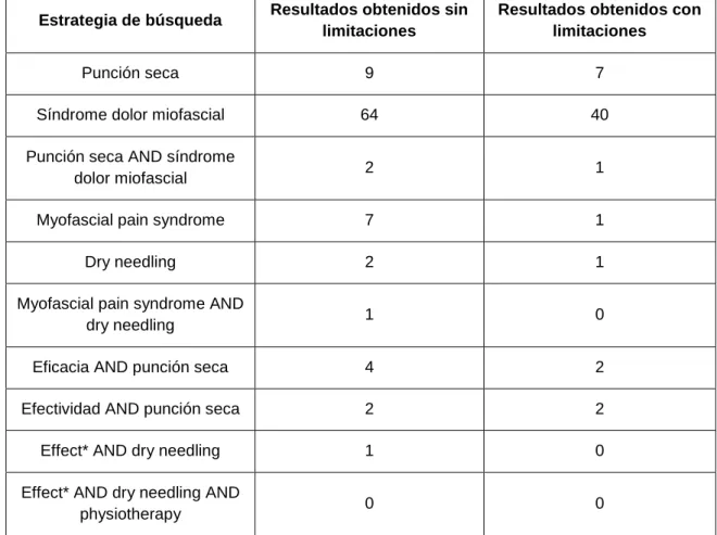 Tabla  5.  Estrategia  de  búsqueda  en  la  base  de  datos  Dialnet  y  resultados 
