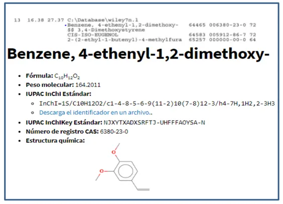 Figura 9. Identificación en la fracción 3 del EEPa de la molécula Benzene, 4-    ethenyl-1,2-dimethoxy 