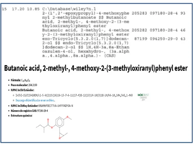 Figura 11. Identificación en la fracción 3 del EEPa de la molécula Butanoic acid, 2-methyl-,  4-methoxy-2-methy-2-(3-methyloxiranyl)phenylester