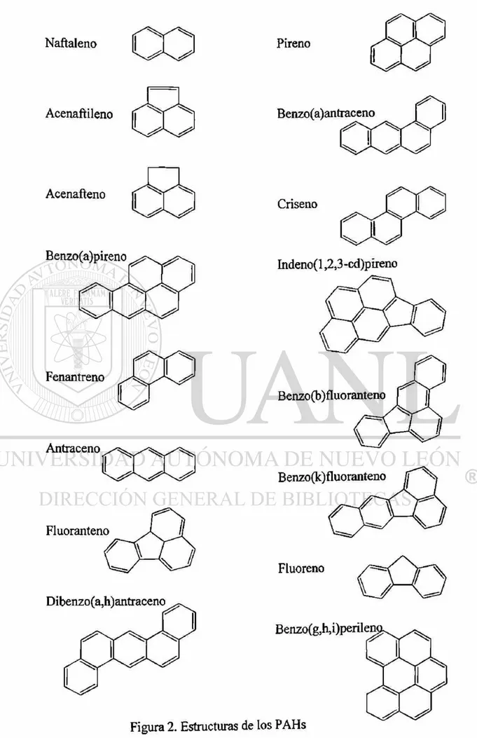 Figura 2. Estructuras de los PAHs 