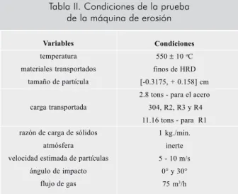 Tabla II. Condiciones de la prueba de la máquina de erosión