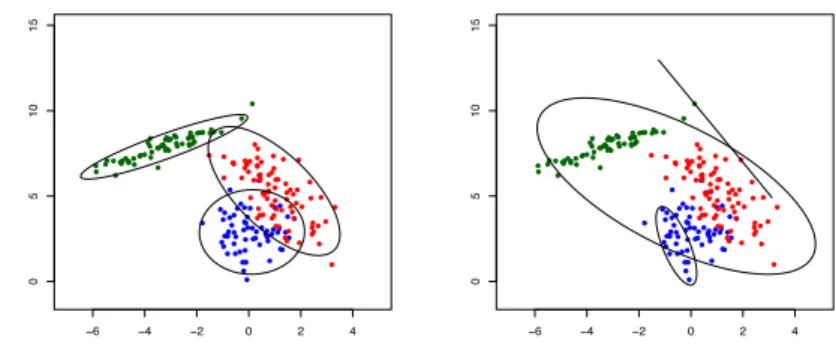 Fig. 6 Example of degenerate components