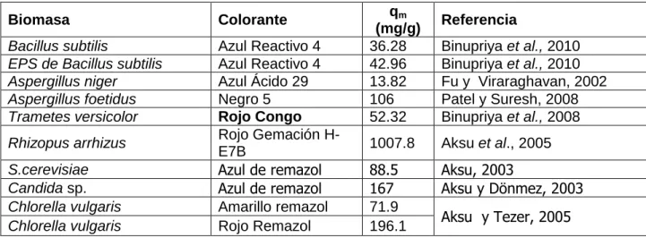 TABLA II 