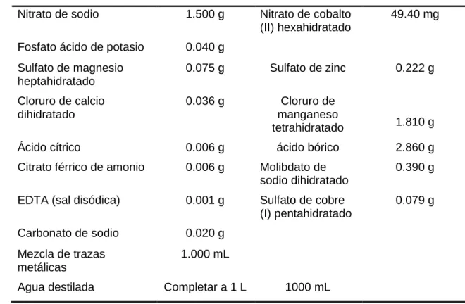 TABLA IX 