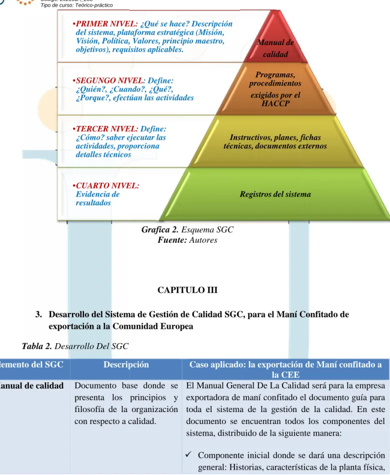 Tabla 2. Desarrollo Del SGC