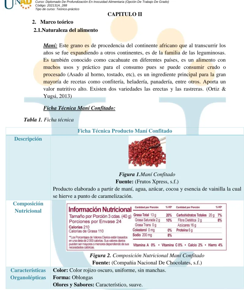 Tabla 1. Ficha técnica