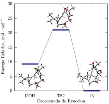 Figura 14. Diagrama de energía para la reacción de Michael transanular. 