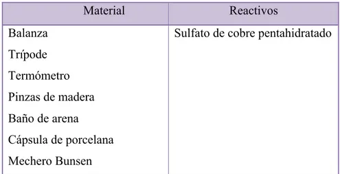 Tabla 4: materiales y reactivos necesarios para el experimento 1. 