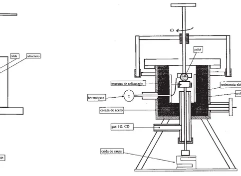 Figura 5. Esquema de la cela rotatoria. Fig. 6. Esquema del microreactor.diseñaron una serie de dispositivos para probar esta