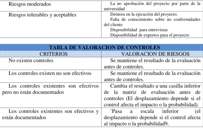 TABLA DE VALORACION DE CONTROLES 