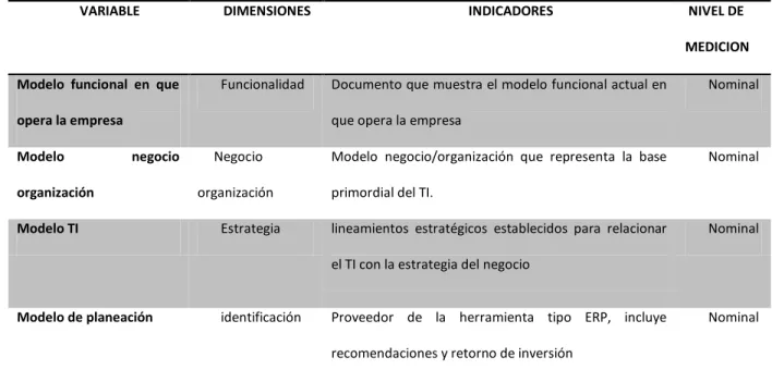Tabla 1  Variable 