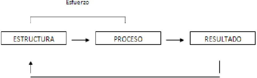 Gráfico 1. Modelo Sistémico. 