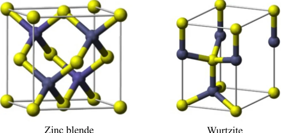 Figure 14. Crystal structures of ZnO.