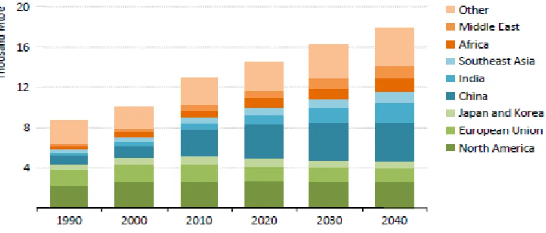 Figura 2. Evolución de la demanda energética global, 1990-2040  Fuente: FUNSEAM. (2016) 