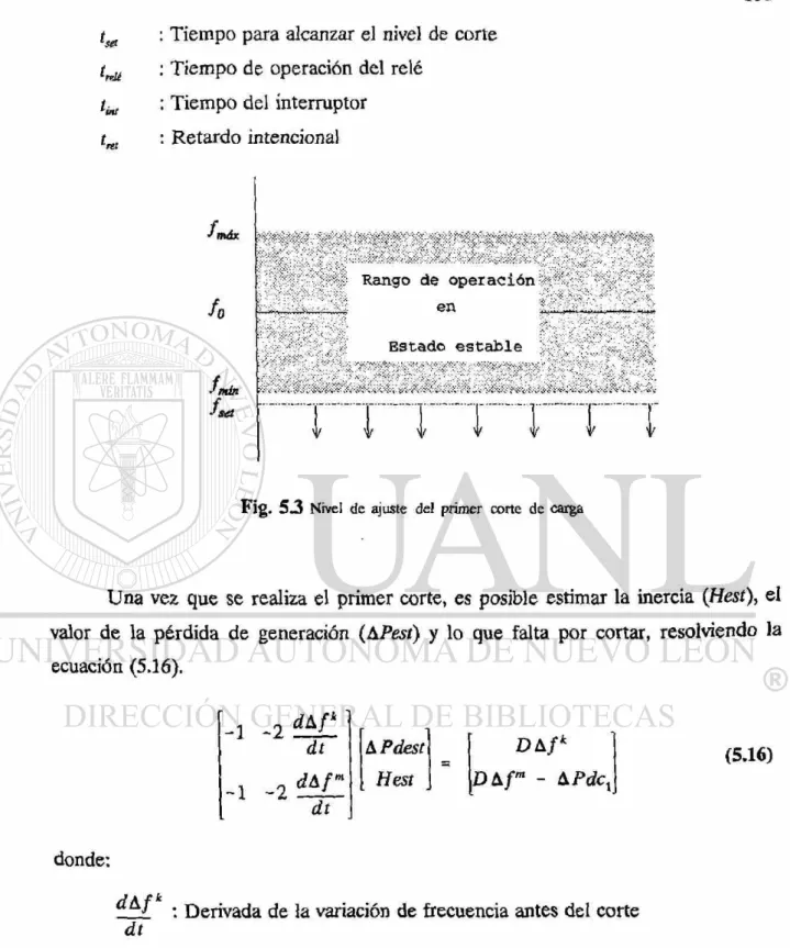 Fig.  5 3 Nivel de ajuste del primer corte de carga 