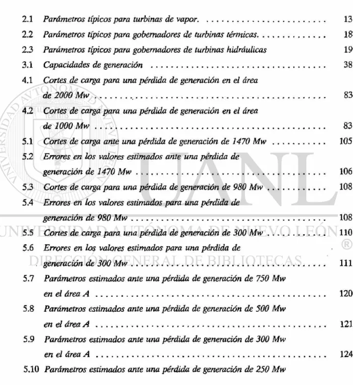 Tabla Descripción Página 