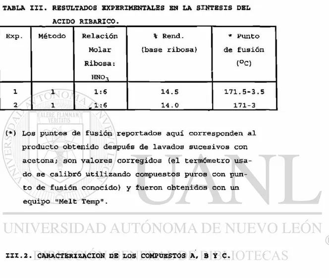 TABLA III. RESULTADOS EXPERIMENTALES EN LA SINTESIS DEL  ACIDO RIBARICO. 