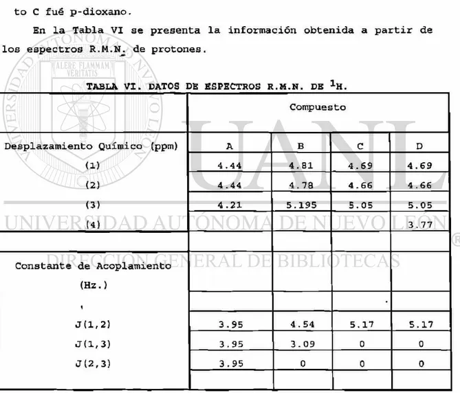 TABLA VI. DATOS DE ESPECTROS R.M.N. DE   1 H .  Compuesto  Desplazamiento Químico (ppm)  (i)  (2)  (3)  (4)  A  B  C  D Desplazamiento Químico (ppm) (i) (2) (3) (4) 4.44 4