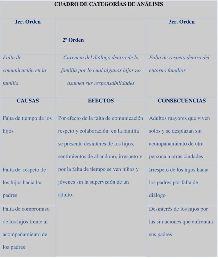 CUADRO DE CATEGORÍAS DE ANÁLISIS  