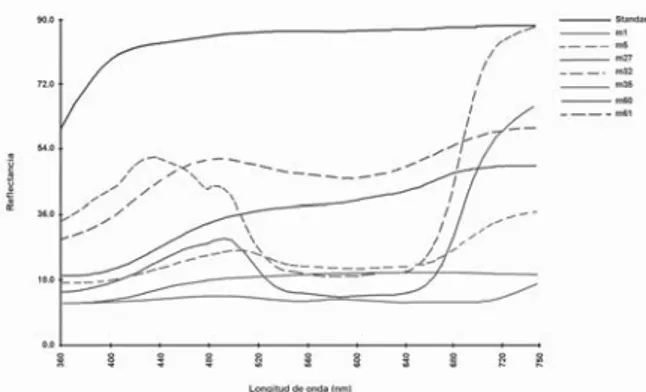 Fig. 2. Patrón de la nueva fase Ca 3 CoAl 4 O 10  con la fase com- com-parativa