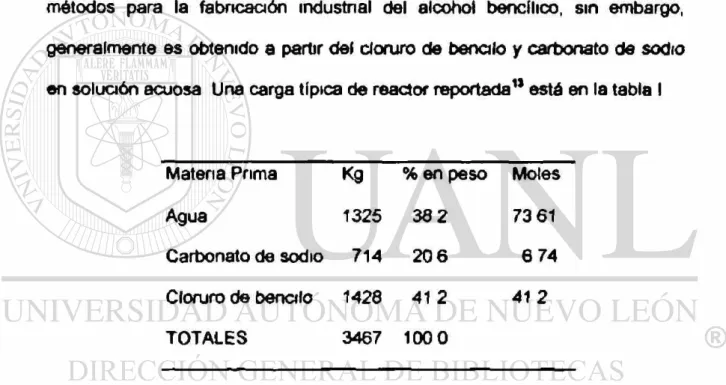 Tabla I Carga típica (Je reactor para la producción industrial de alcohol bencílico 