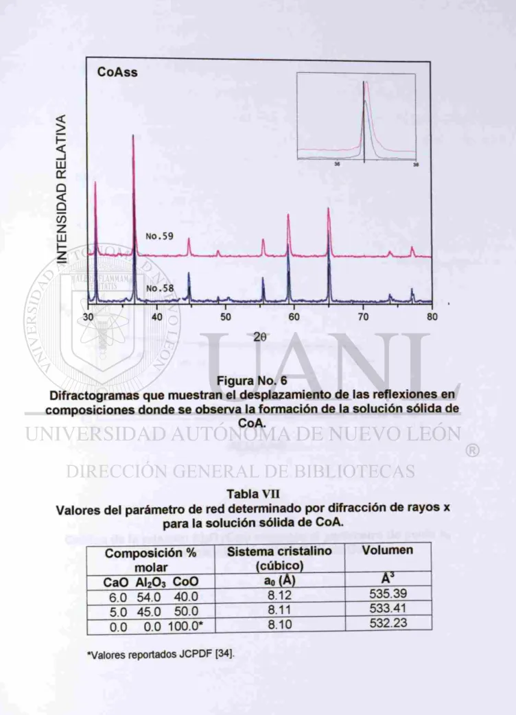 Tabla VH 