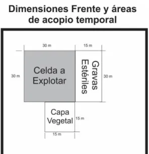Figura 3. Dimensiones de zonas de acopio temporal. Fuente: autor 