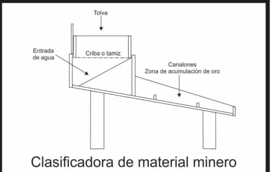 Figura 5. Clasificador material de mina. Fuente: autor 