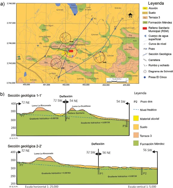 Figura 3. Geología y secciones geológicas del relleno sanitario municipal (RSM). (a) Carta geológico-estructural del área de  estudio del RSM