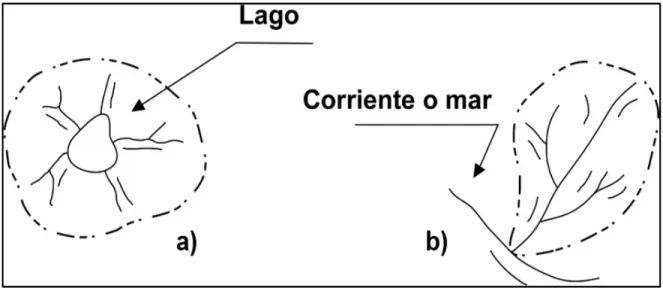 Fig. 3. 1.- Tipo de cuencas según la ubicación de su desfogue a) cuenca endorreica, b) cuenca exorreica