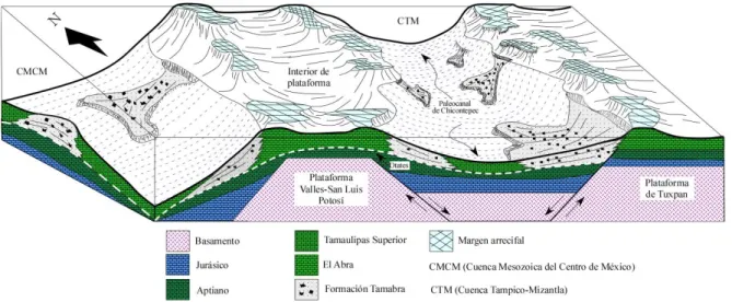 Figura 16. Sección esquemática de las plataformas carbonatadas Valles-San Luis Potosí y  Tuxpan