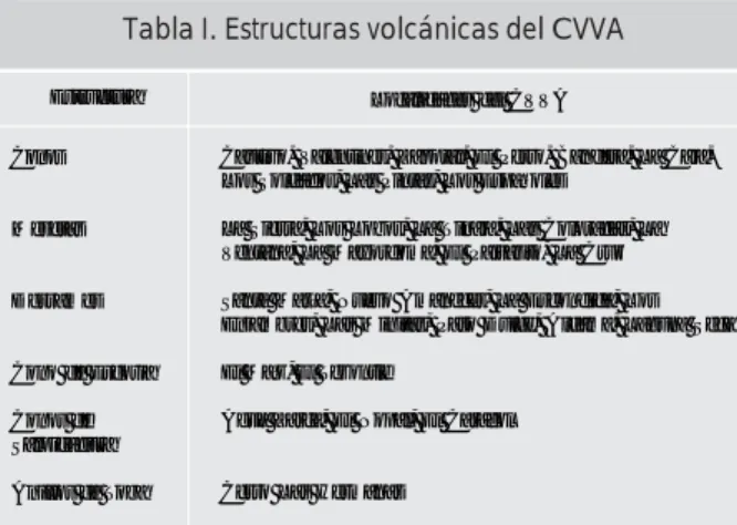 Tabla I. Estructuras volcánicas del CVVA