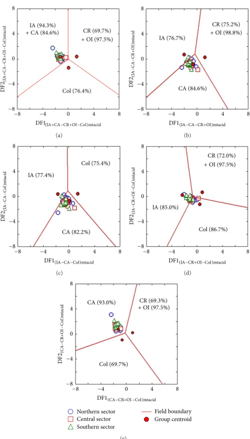 Figure 7: Discriminant-function multidimensional diagrams based on ln-transformed ratios of immobile major and trace elements for