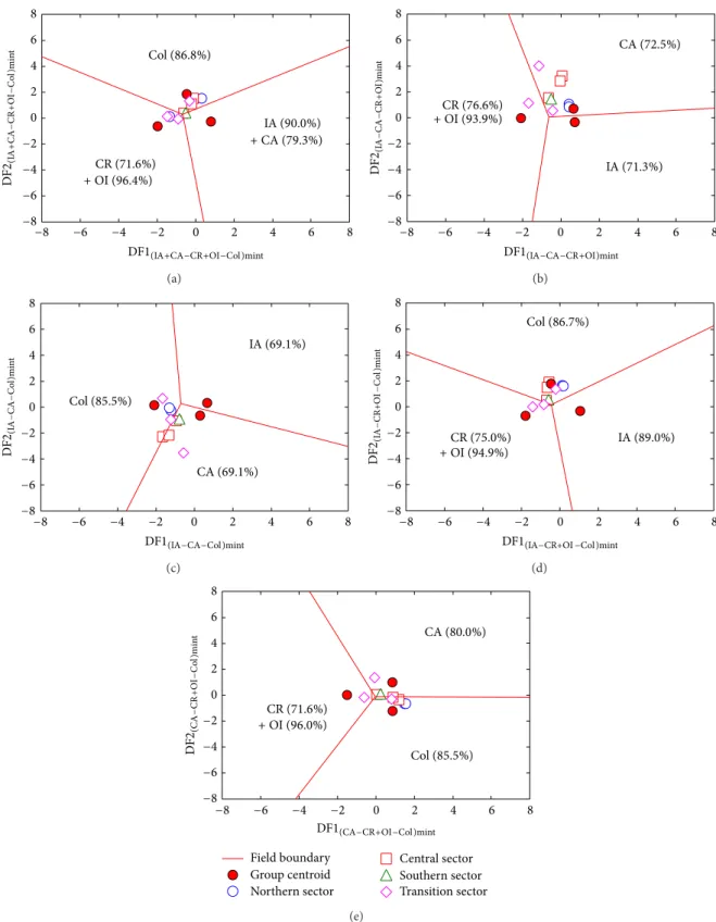 Figure 3: Discriminant-function multidimensional diagrams [ 21 ], based on ln-transformed ratios of major elements, for the tectonic