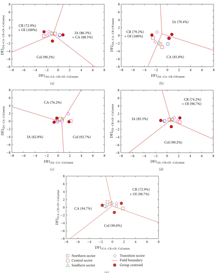 Figure 4: Discriminant-function multidimensional diagrams based on ln-transformed ratios of immobile major and trace elements for