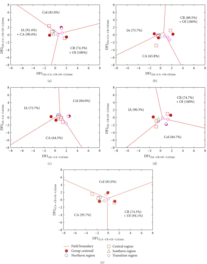 Figure 5: Discriminant-function multidimensional diagrams based on ln-transformed ratios of immobile trace elements for tectonic