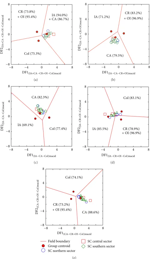 Figure 6: Discriminant-function multidimensional diagrams [ 22 ], based on ln-transformed ratios of major elements, for the tectonic