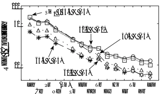 Fig. 6. Diagrama  143 Nd/ 144 Nd- 87 Sr/ 86 Sr para rocas de la SCN.