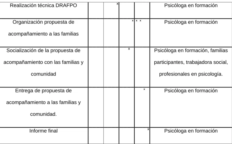 17. Tabla de presupuesto (anexo) 
