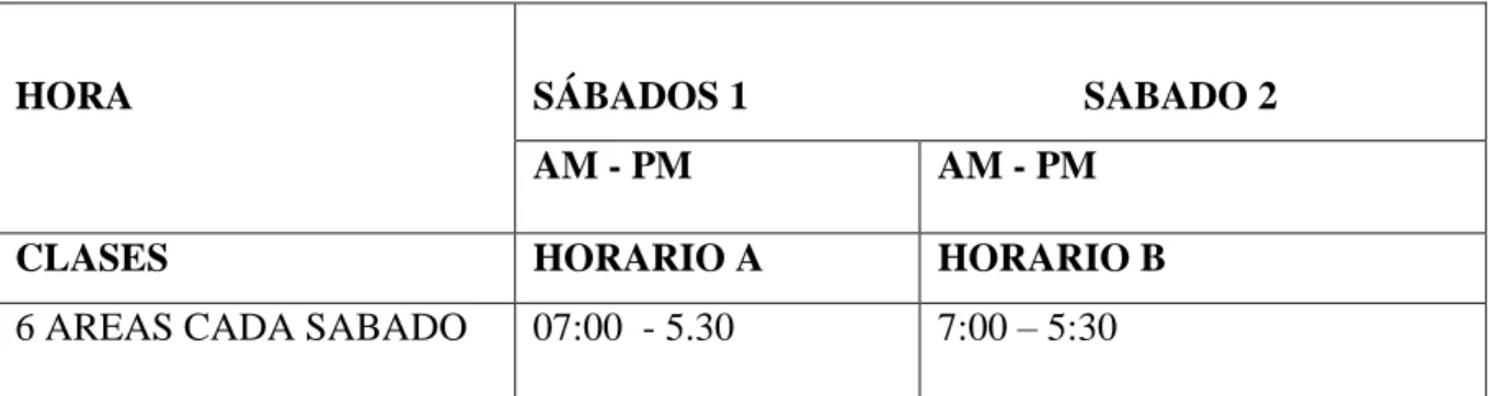 Tabla 4. Organización horarios A Y B sabatino. 