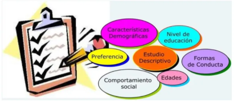 Figura 7.Variables que se tienen en cuenta en los estudios descriptivo.Nota: tomada de https: 