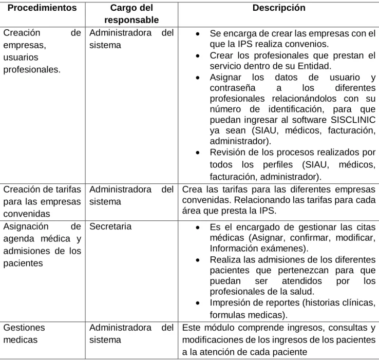 Tabla 2. Procedimientos de la IPS Medicsalud  Procedimientos  Cargo del 