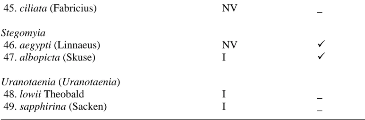 TABLA II 