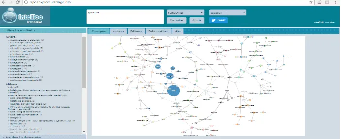 Mapa 1. Infograma Articulos Revista Scielo  Fuente. http://repos.explora-intelligo.info/ 