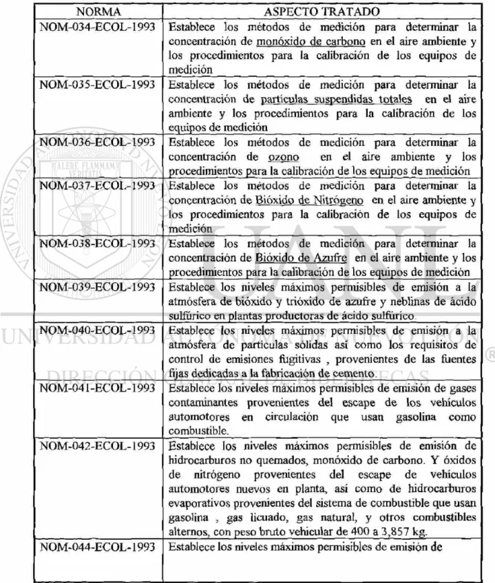 Tabla 8.6.1 Normas Oficiales Mexicanas correspondientes a  contaminación atmosférica 