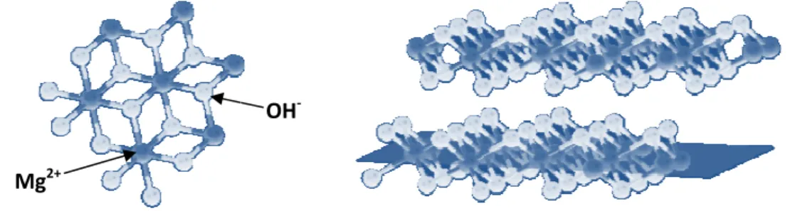 Figure 4 Brucite sheet section sho hydroxyl  anion  with  three  Mg 2+  basal space [1]