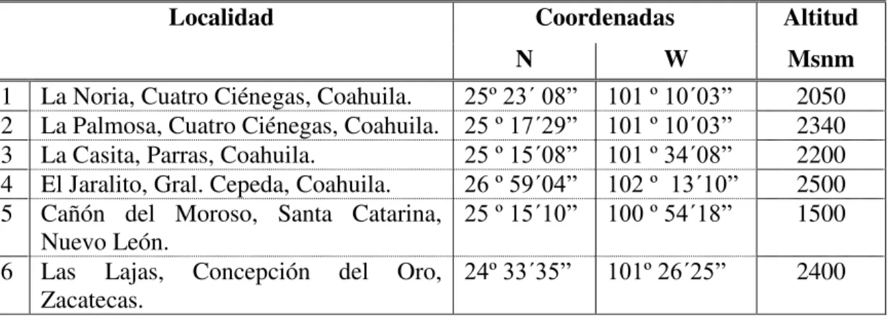 Tabla  1.  Lista  de  poblaciones  de  Pinus  pinceana  muestreadas  en  la  Sierra  Madre  Oriental