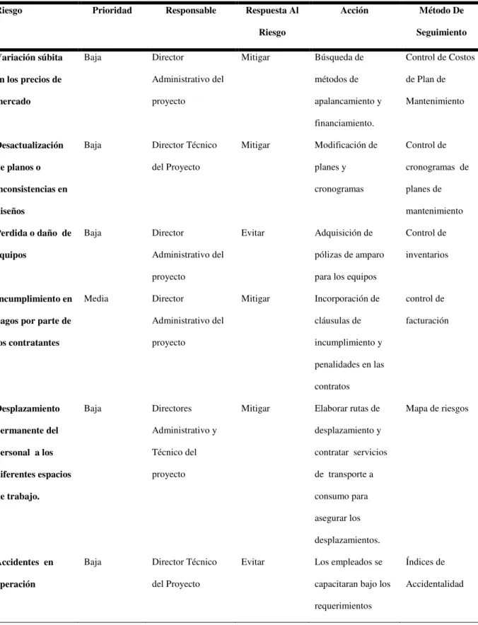 Tabla 25. Matriz acciones de mitigación Riesgos 