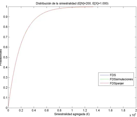 Gráfico 1 